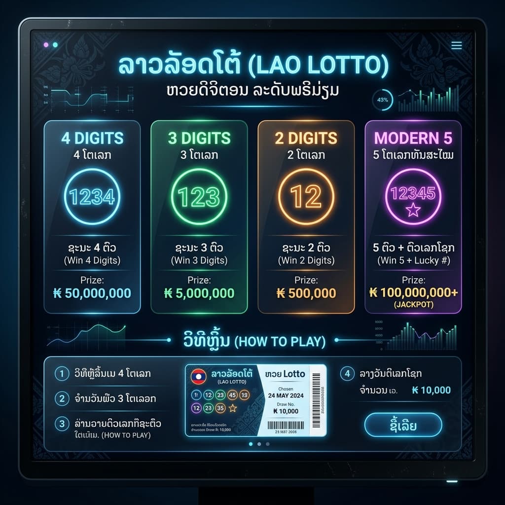 How to play Lao Lotto